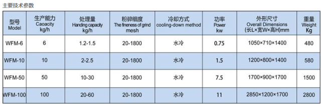 多功能超细磨粉机技术参数