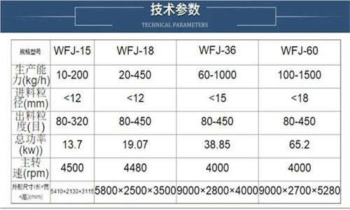 灵芝三七纤维超微粉碎机技术参数