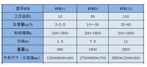 WFM超微震动磨粉机|无尘纤维物料振动磨