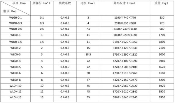 卧式螺带混合机|饲料干粉搅拌机|化肥颗粒混料设备技术参数