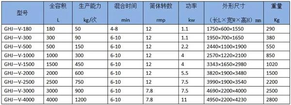 GHJ系列V型粉体颗粒混合机|医药食品搅拌机技术参数