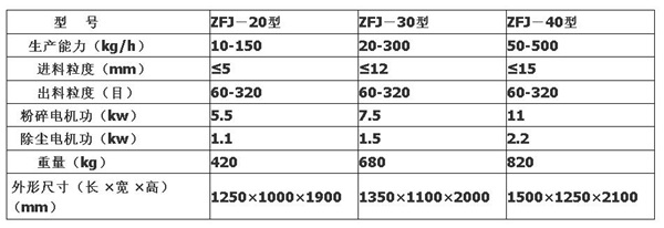 ZFJ系列中草药风冷粉碎机|三七灵芝纤维打粉机技术参数