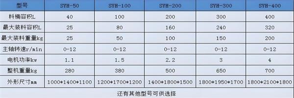 SYH干粉砂浆三维运动混合机技术参数